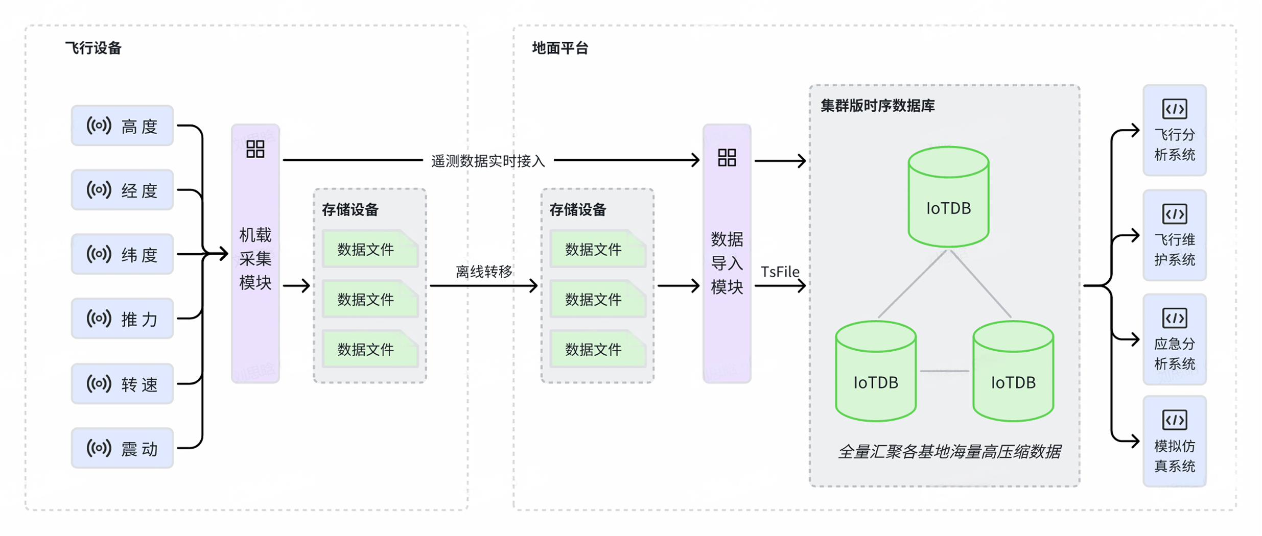 航空航天解决方案图1-20241119.png