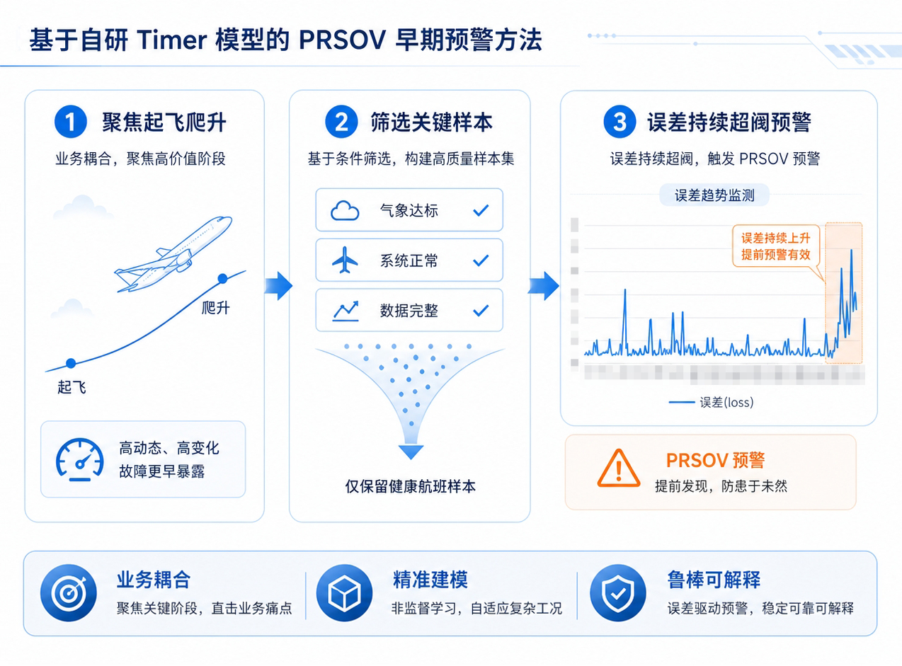 航空航天TimechoAI案例图3-20260511.jpg