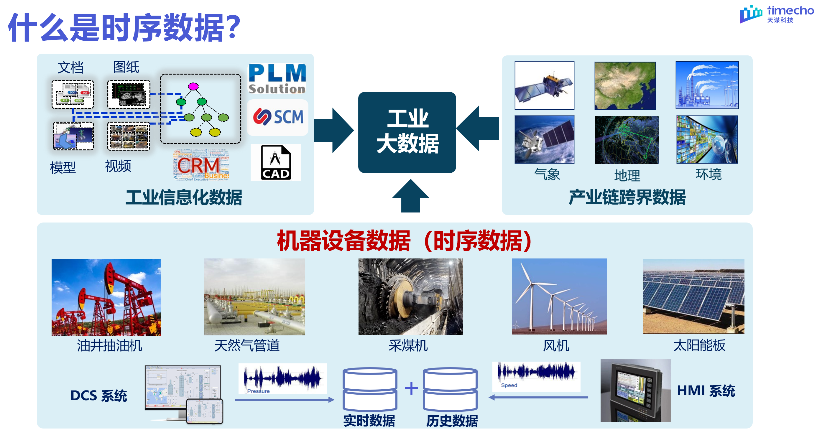 表模型直播回顾图1-20240303.png