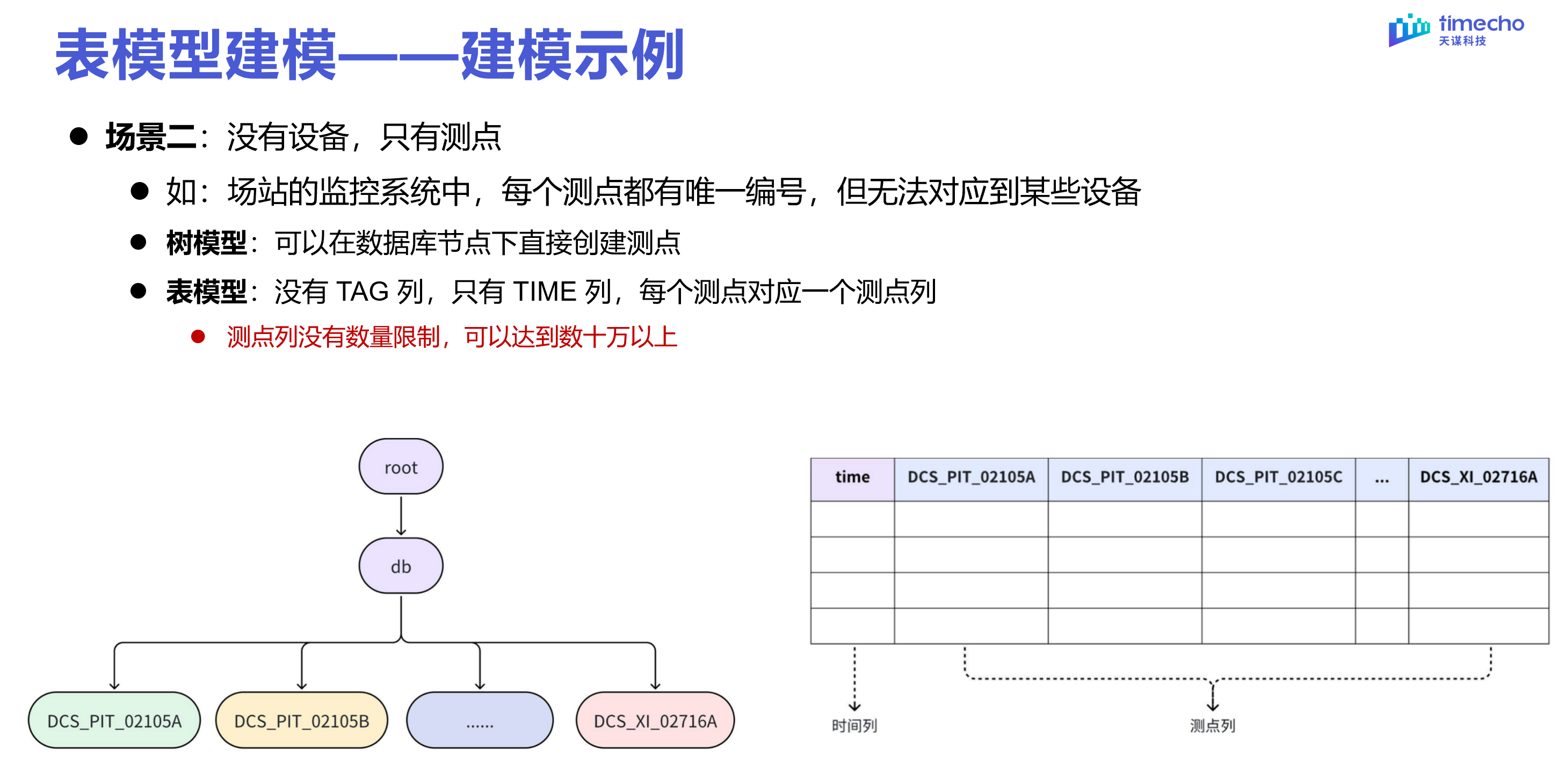 表模型直播回顾图10-20240303.png