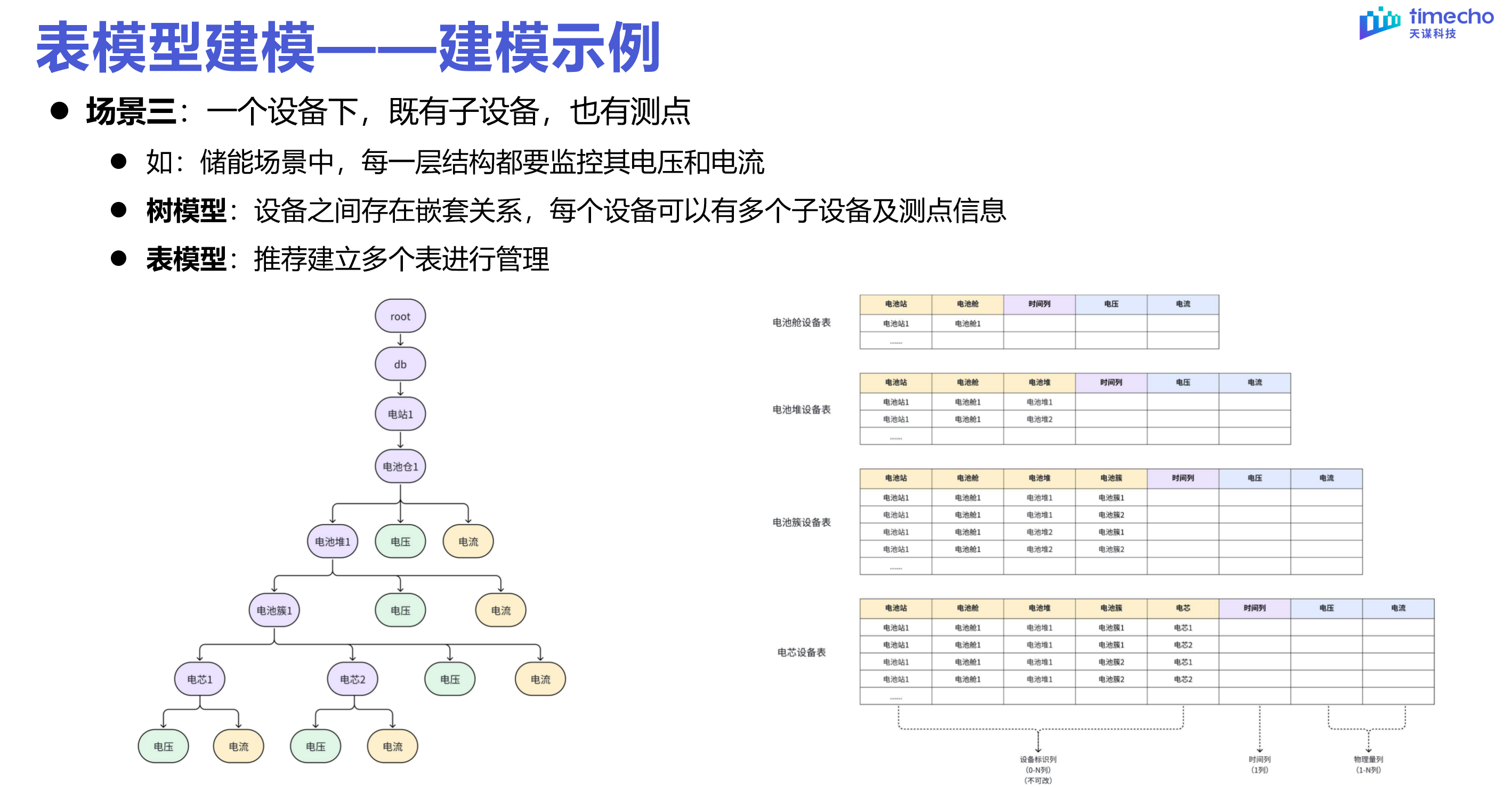 表模型直播回顾图11-20240303.png