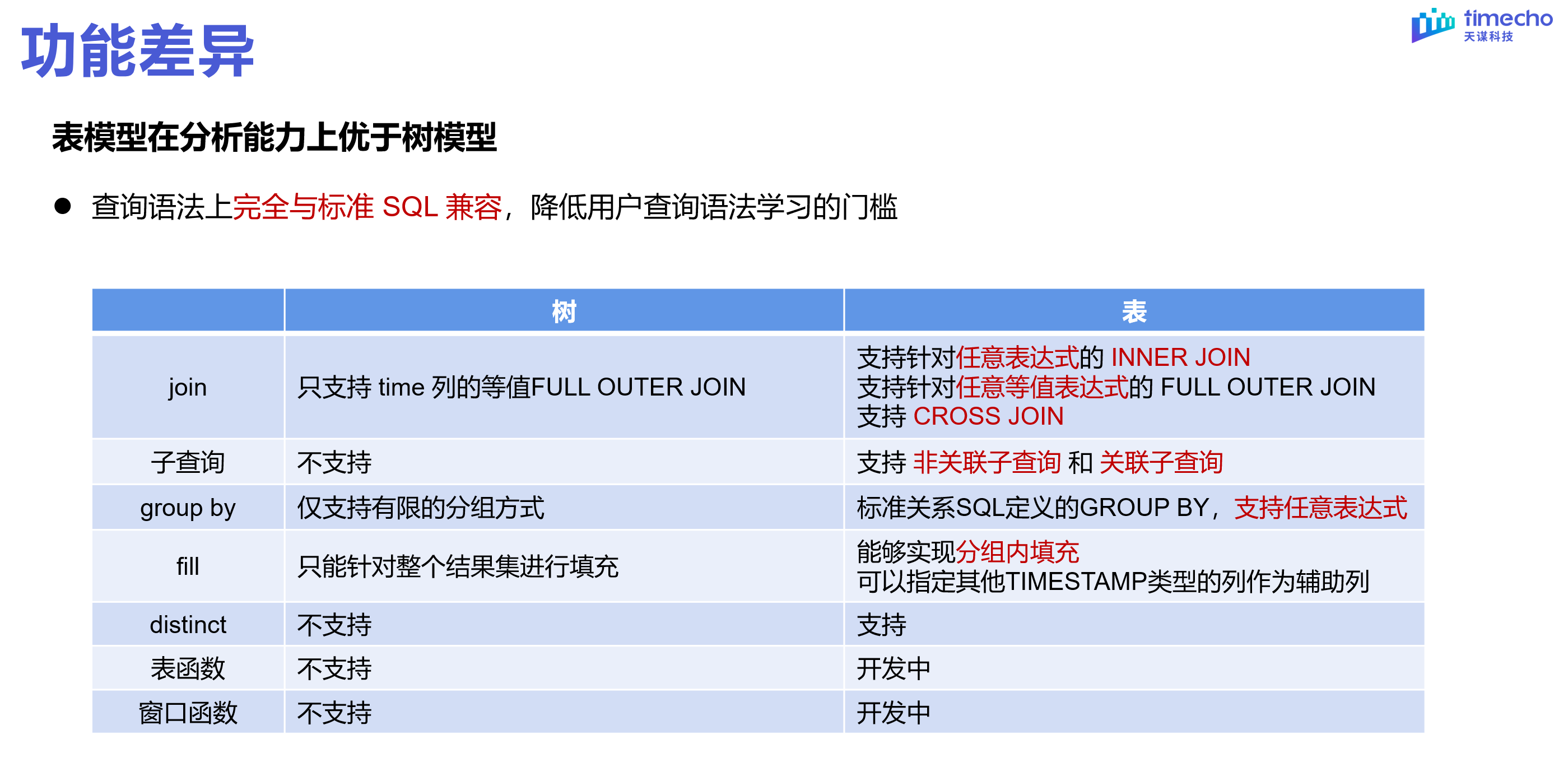 表模型直播回顾图13-20240303.png