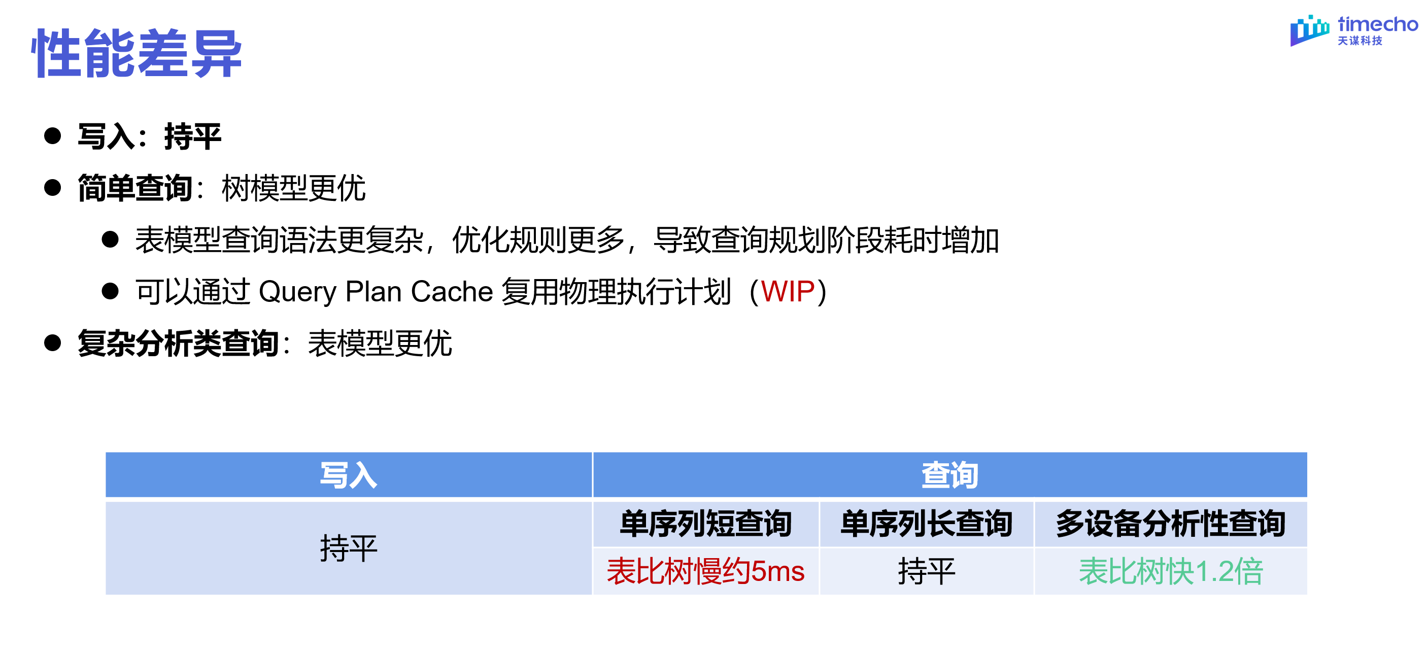 表模型直播回顾图14-20240303.png