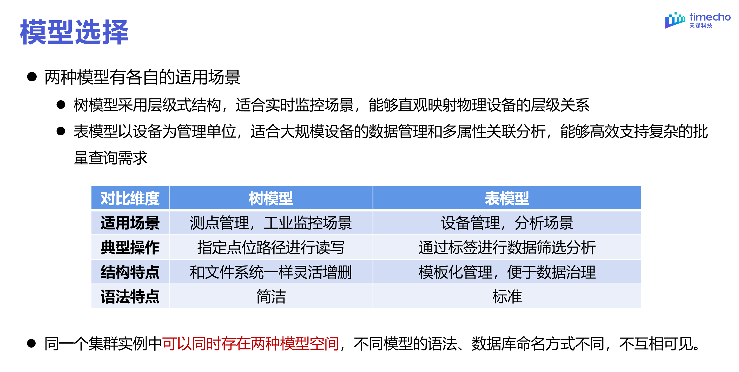 表模型直播回顾图15-20240303.png