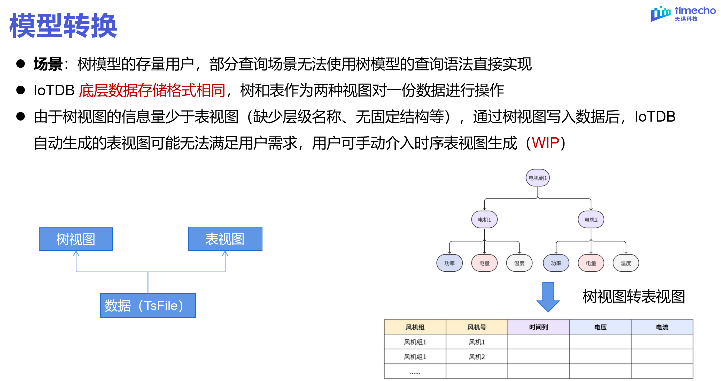 表模型直播回顾图16-20240303.png