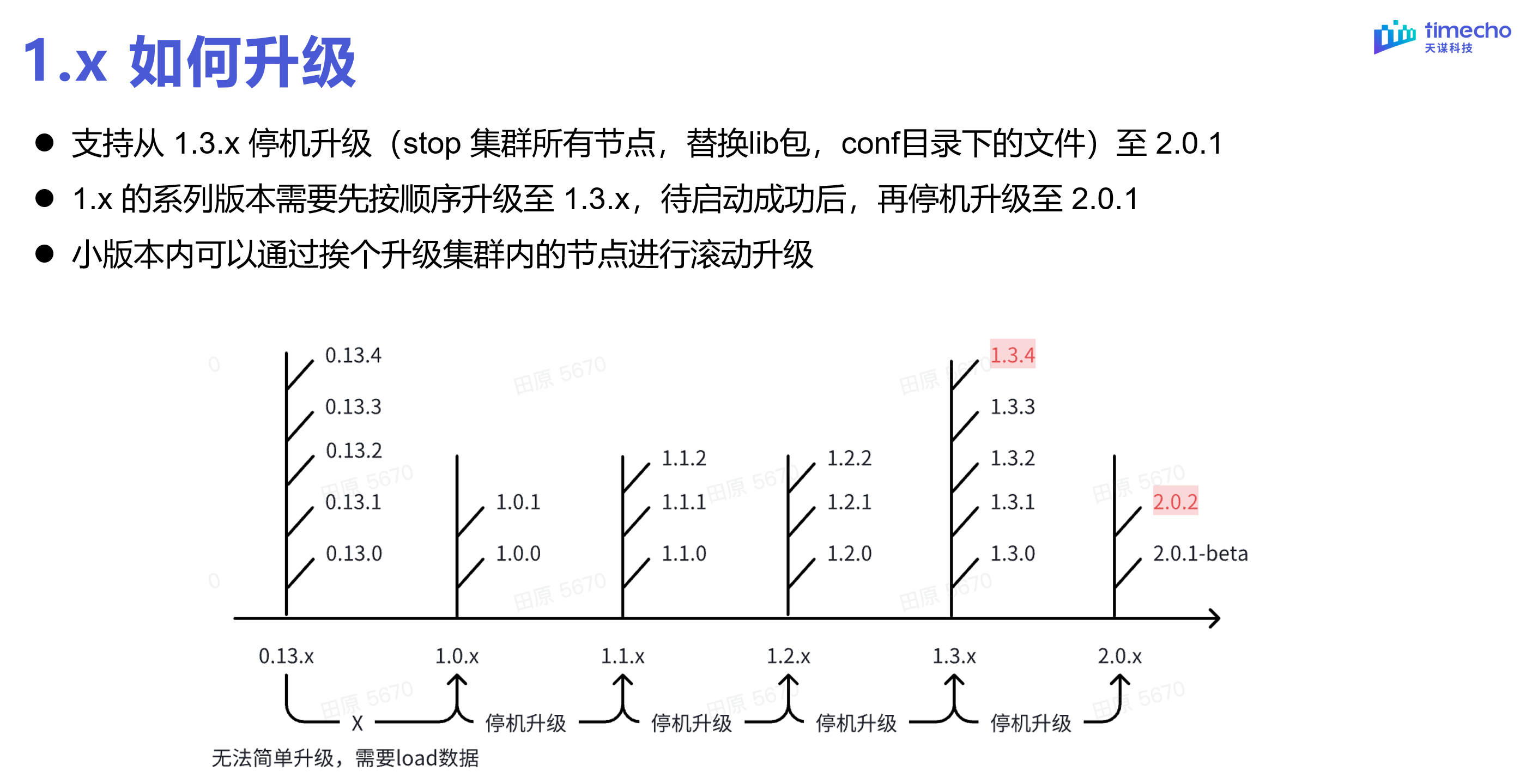 表模型直播回顾图18-20240303.png