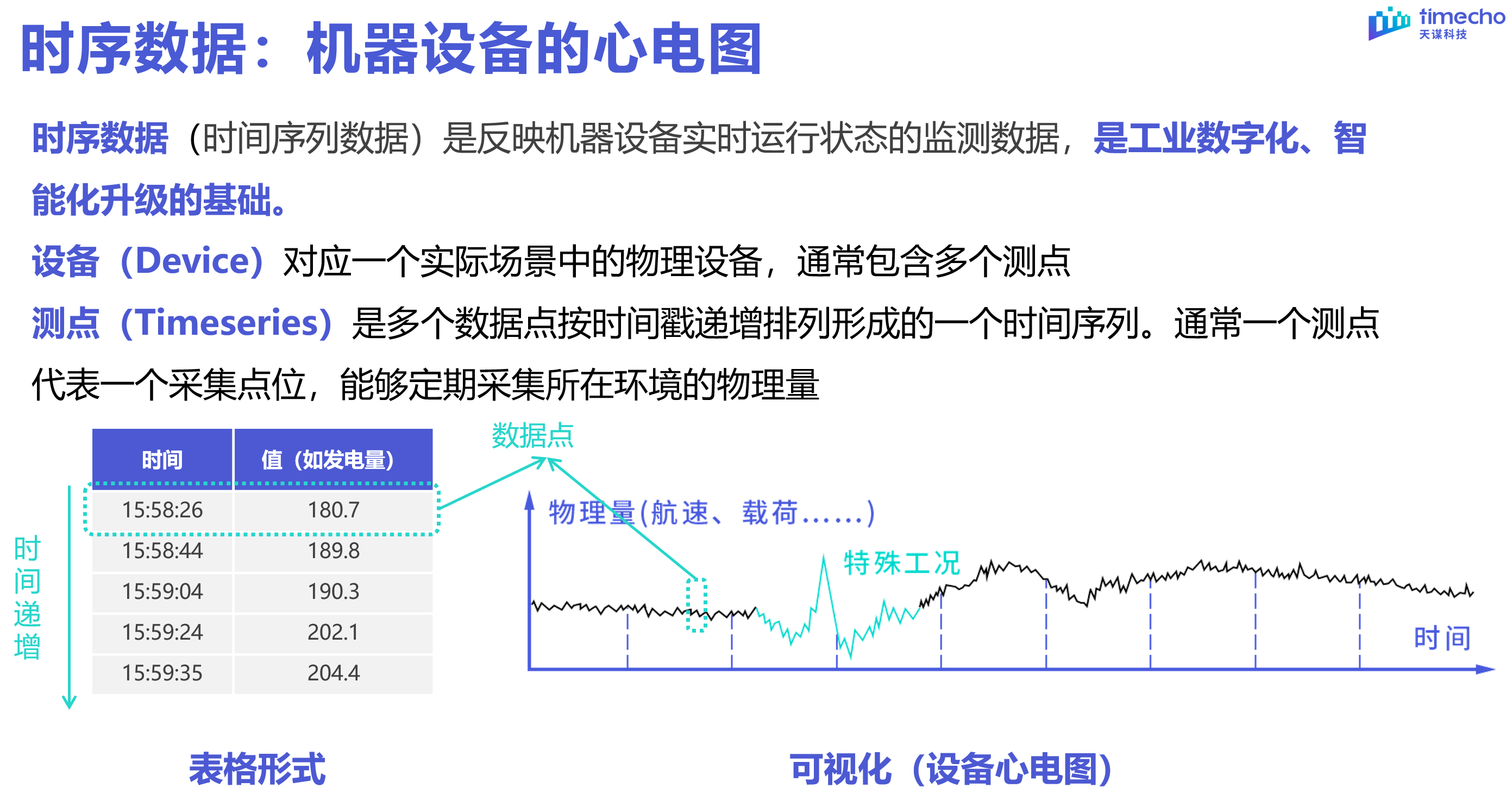 表模型直播回顾图2-20240303.png