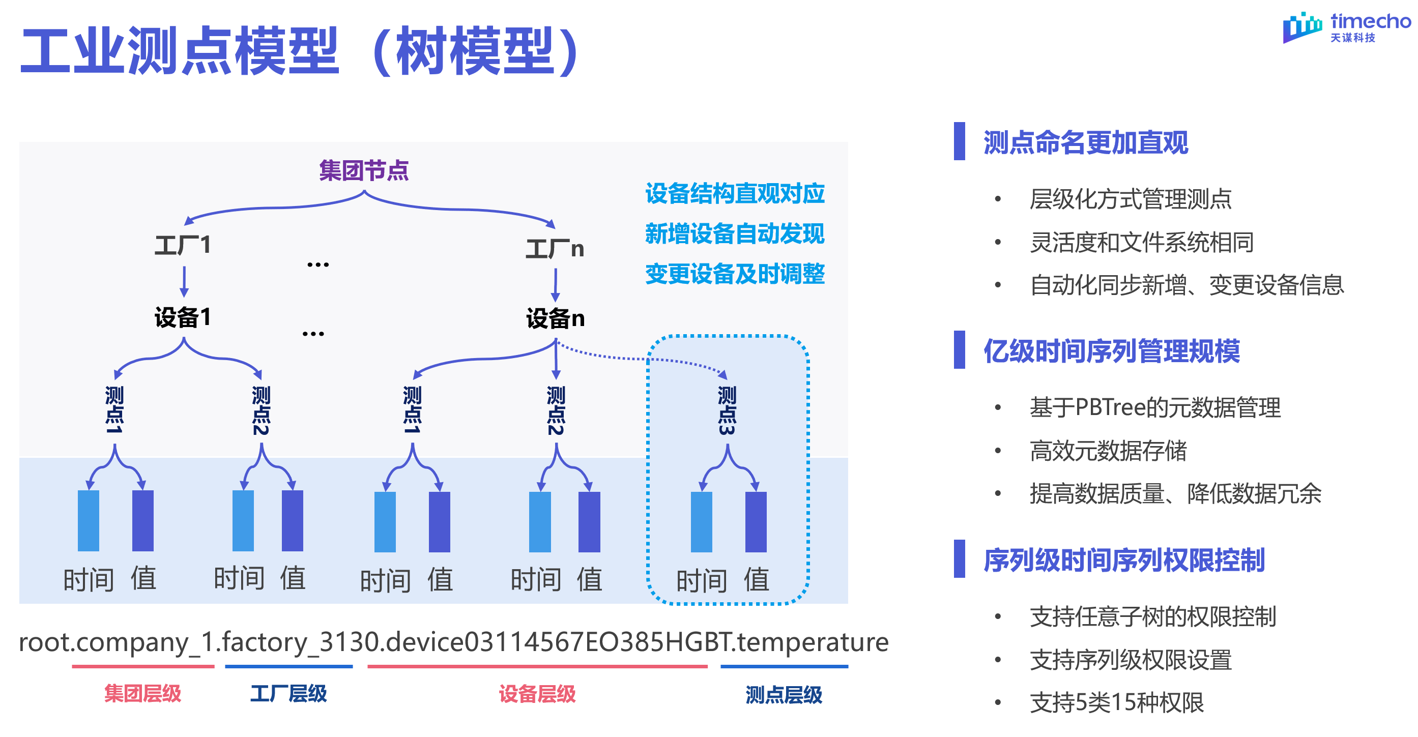 表模型直播回顾图3-20240303.png