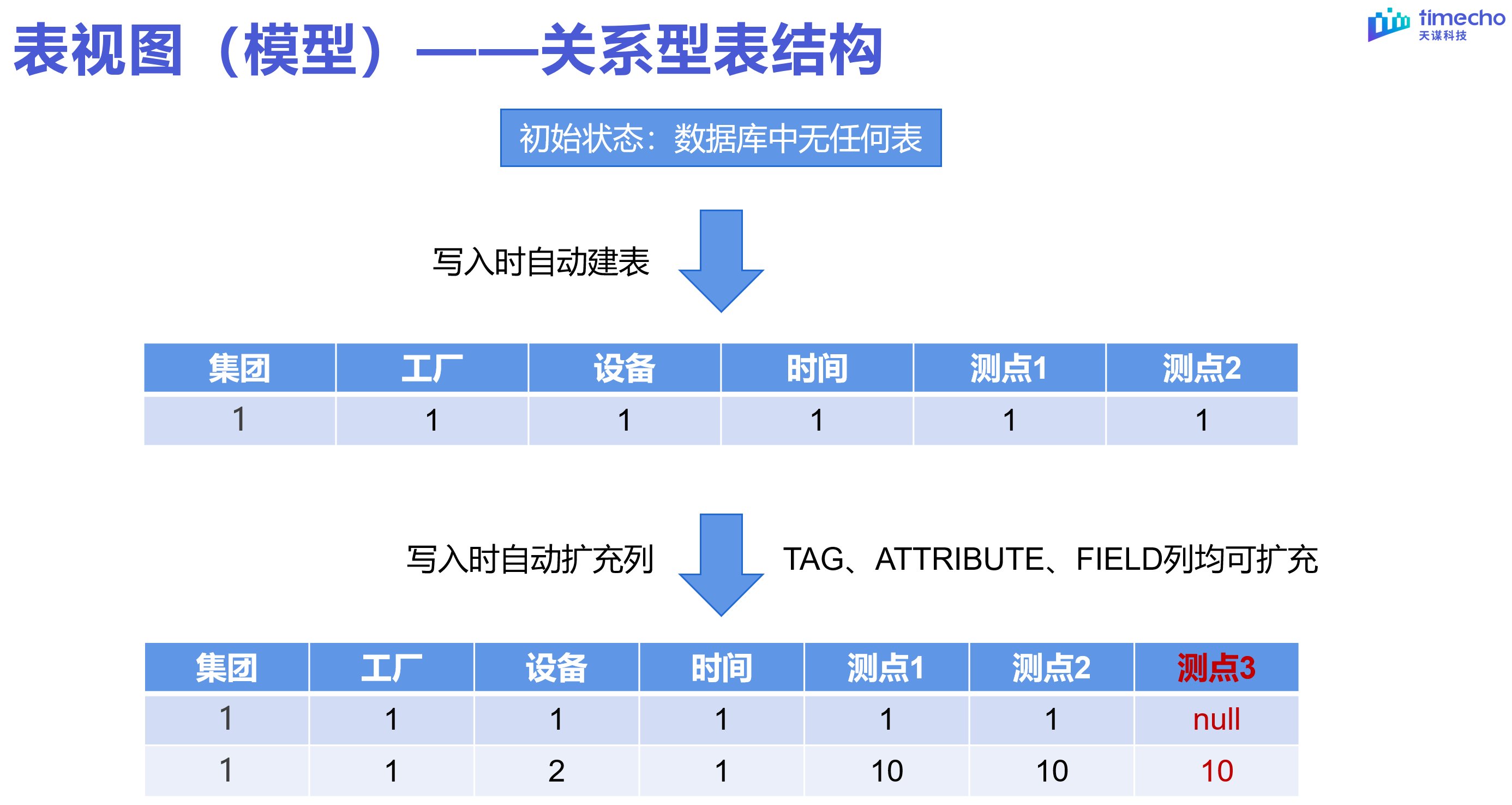 表模型直播回顾图4-20240303.png