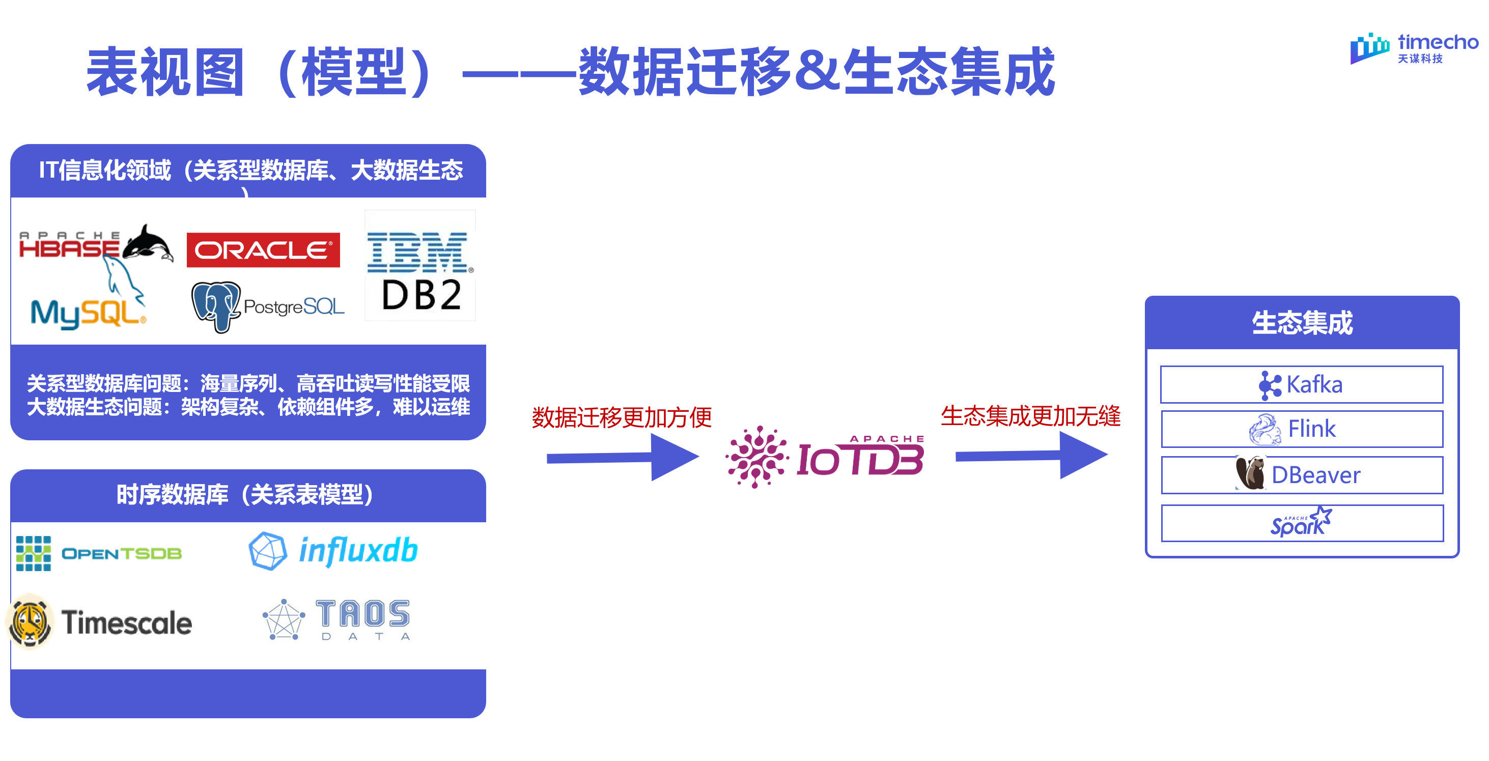 表模型直播回顾图6-20240303.png