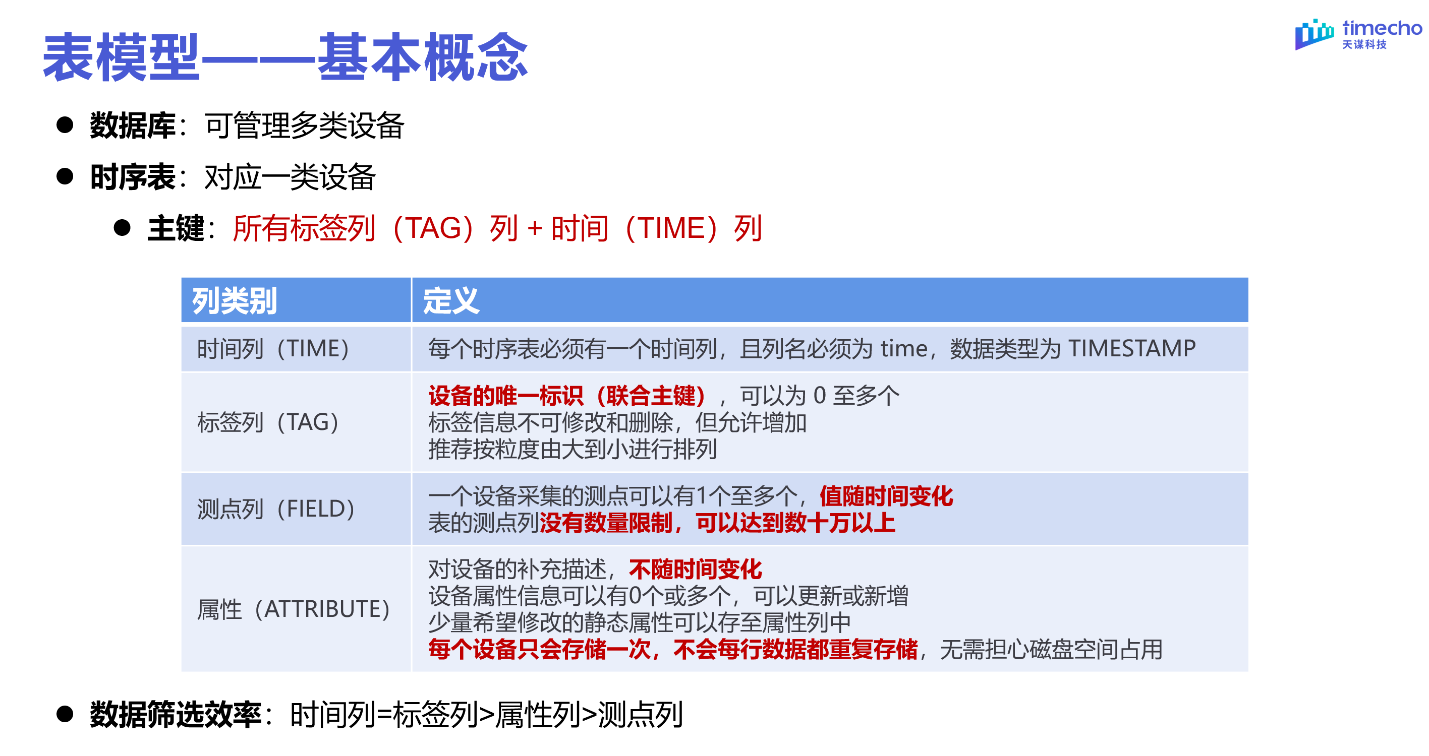 表模型直播回顾图7-20240303.png