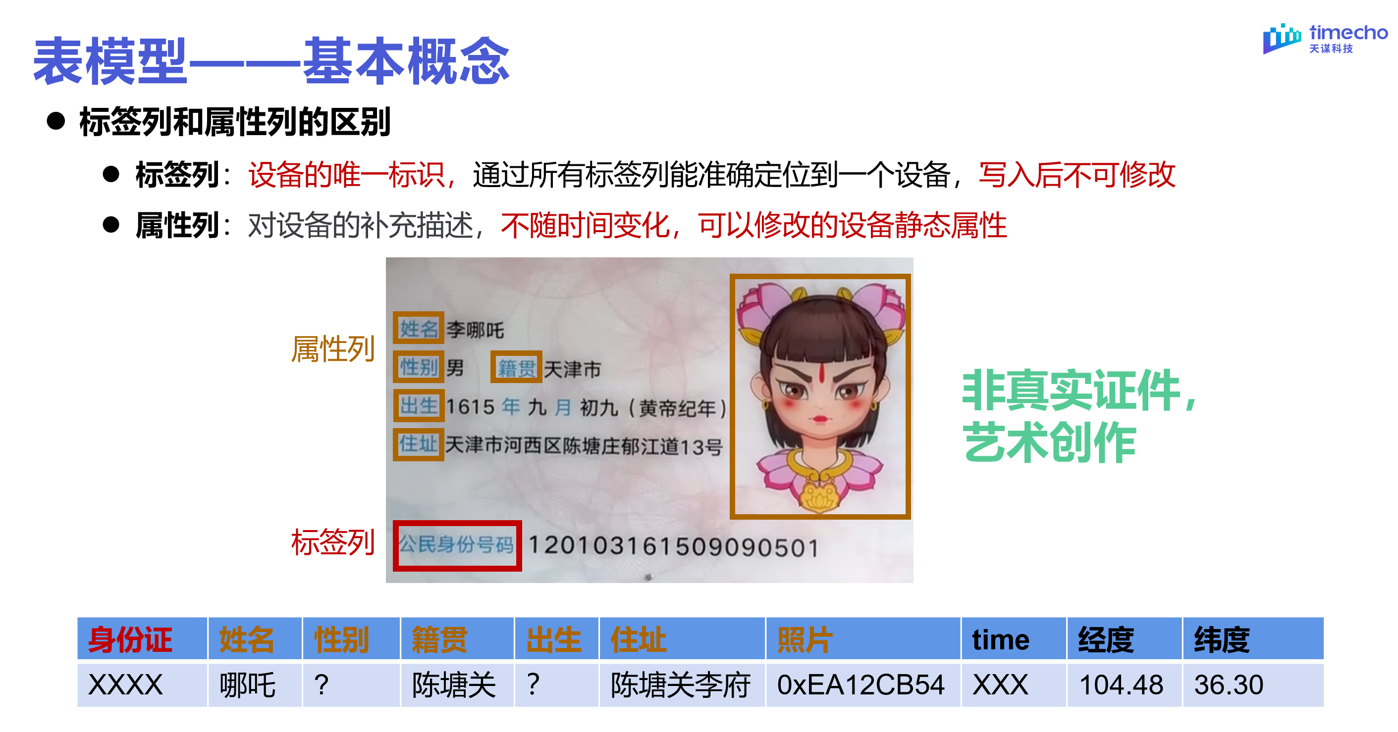 表模型直播回顾图8-20240303.png