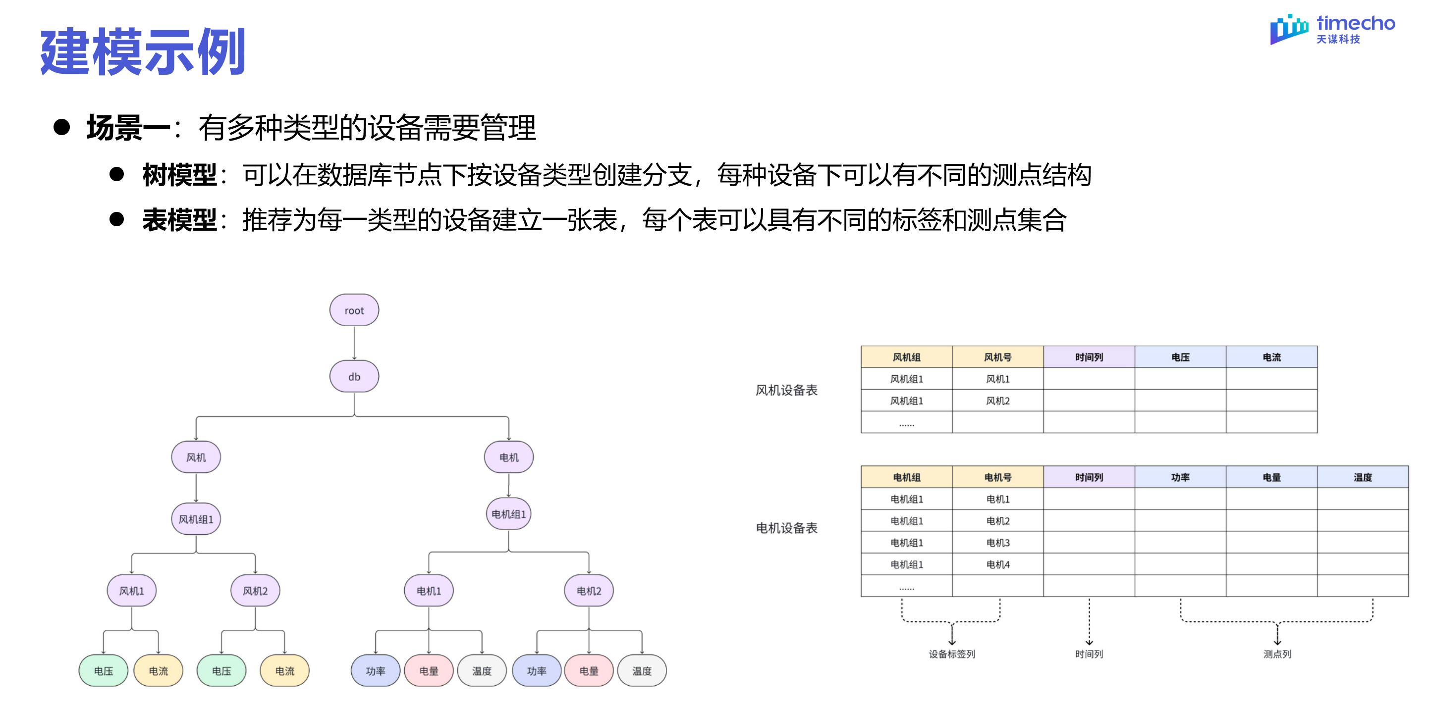 表模型直播回顾图9-20240303.png