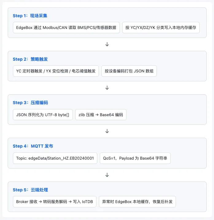 链路回顾20260630.webp
