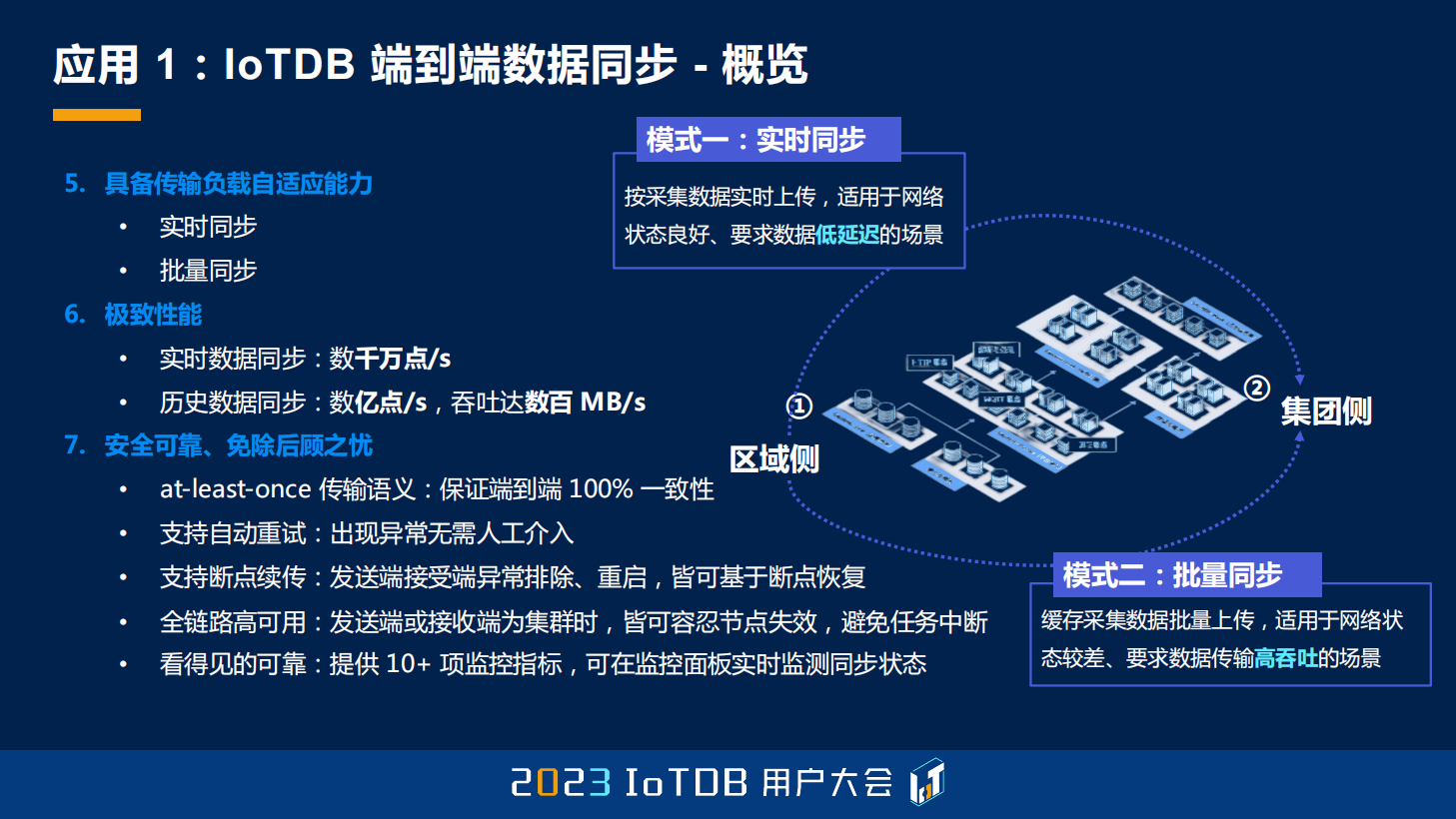 2023 IoTDB Summit：天谋科技高级开发工程师苏宇荣《汇其流：如何用 