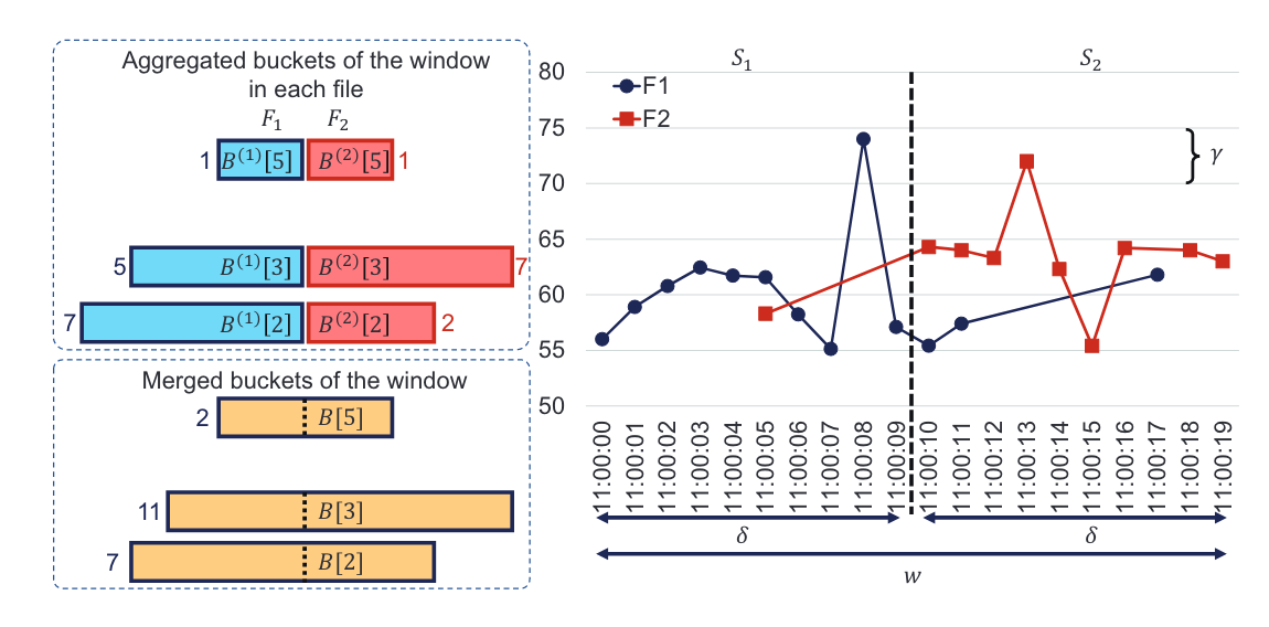 2024 IoTDB Papers_LSMOD.PNG