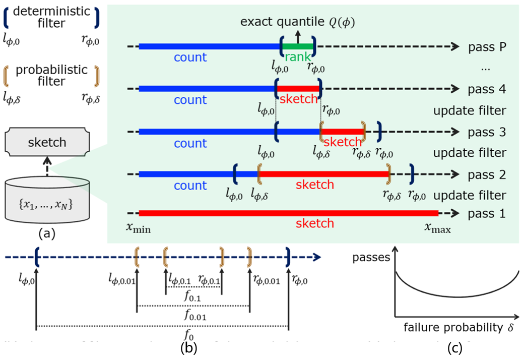 2024 IoTDB Papers_Quantile.PNG