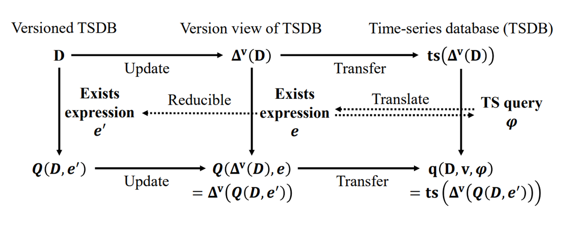 2024 IoTDB Papers_Versions.PNG