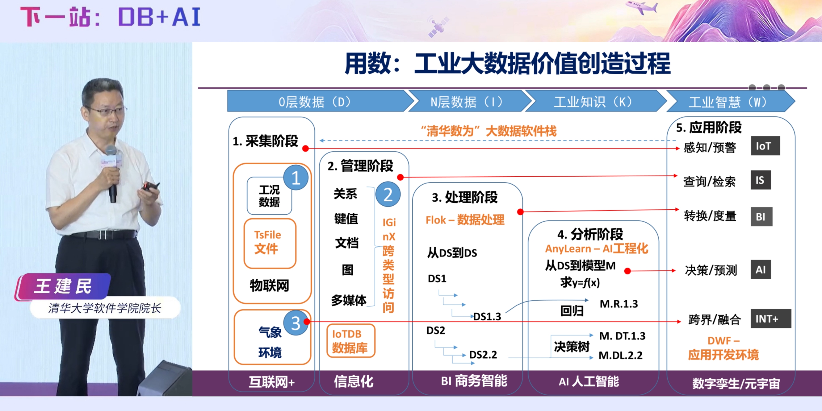清华大学软件学院院长王建民教授:AI 时代,如何从采数到用数?