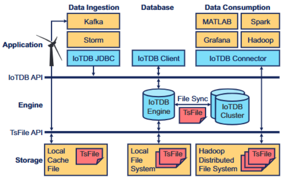2025 IoTDB 论文总结图1-20251222.png