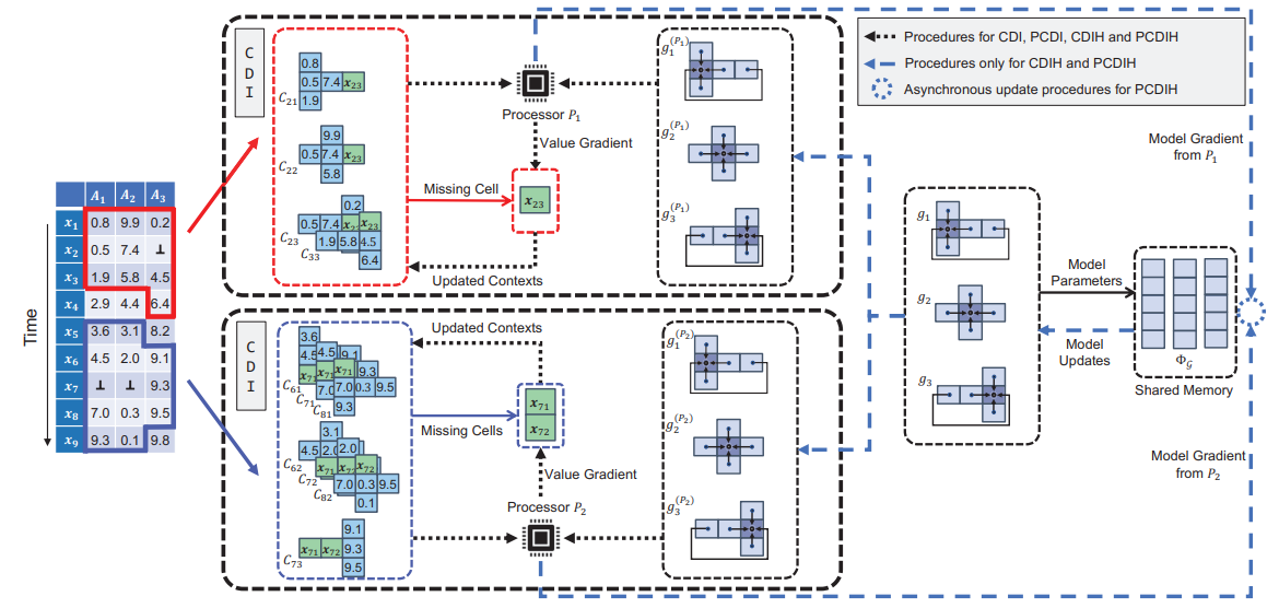 2025 IoTDB 论文总结图10-20251222.png