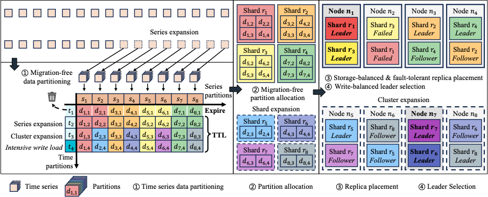 2025 IoTDB 论文总结图2-20251222.png