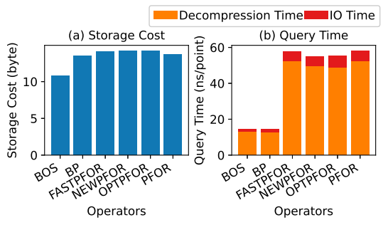 2025 IoTDB 论文总结图3-20251222.png