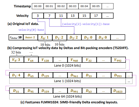 2025 IoTDB 论文总结图4-20251222.png