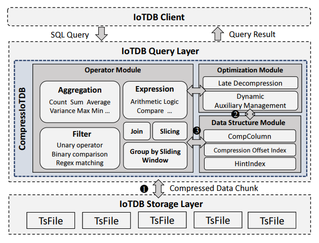 2025 IoTDB 论文总结图5-20251222.png