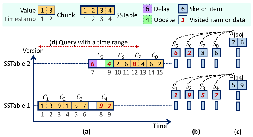 2025 IoTDB 论文总结图6-20251222.png