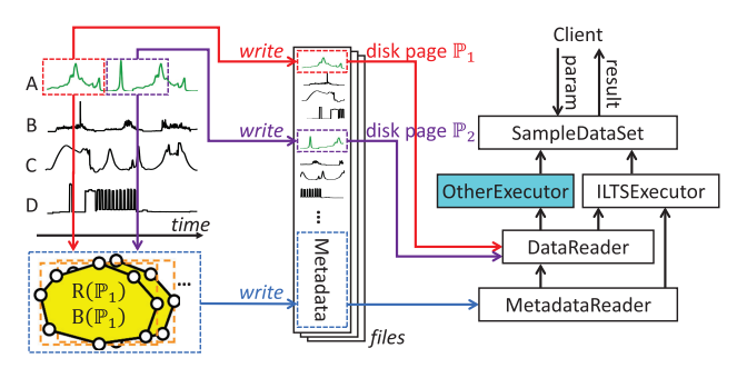 2025 IoTDB 论文总结图7-20251222.png