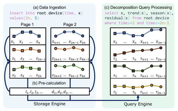 2025 IoTDB 论文总结图8-20251222.png