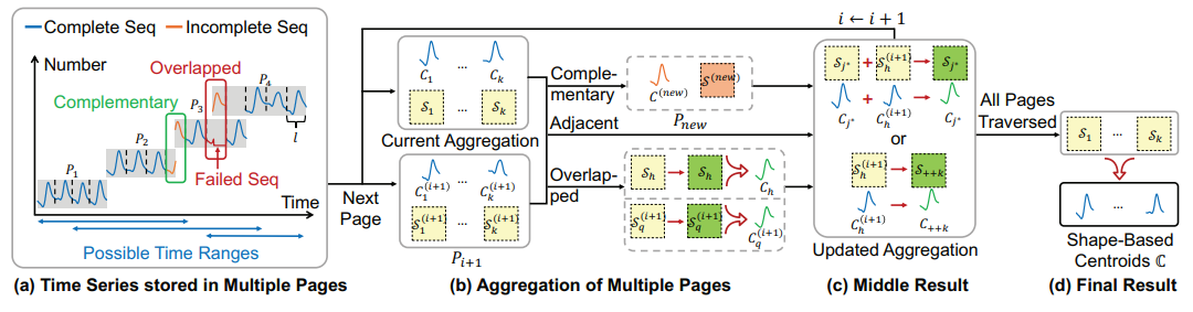 2025 IoTDB 论文总结图9-20251222.png