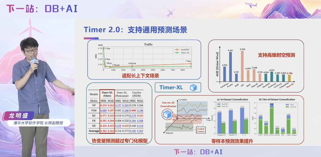 2025大会龙明盛总结回顾图17-20250731-新版.png