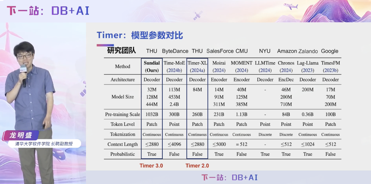 2025大会龙明盛总结回顾图26-20250731-新版.png