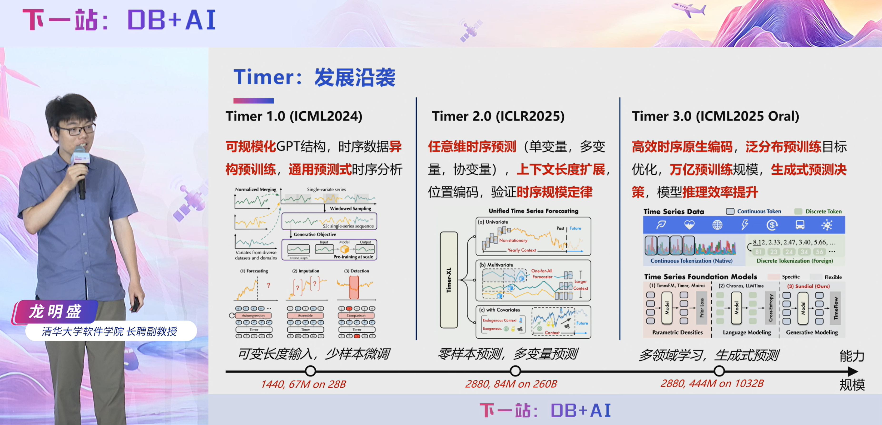 清华大学软件学院长聘副教授龙明盛:Timer 3.0 已经成为了“满血版”的时序大模型