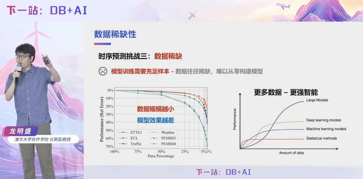 2025大会龙明盛总结回顾图3-20250731-新版.png