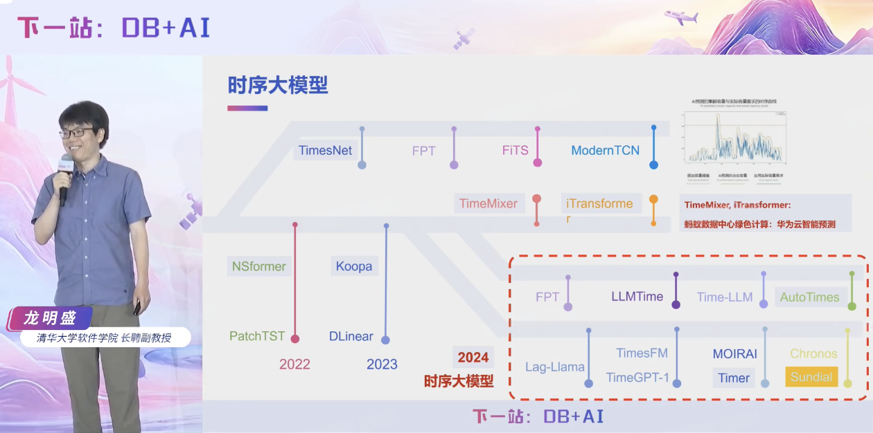 2025大会龙明盛总结回顾图6-20250731-新版.png