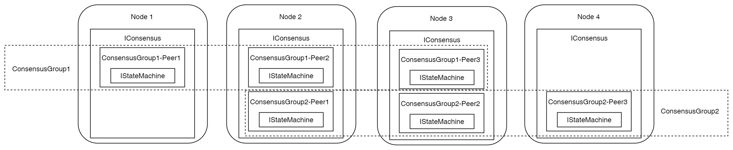 4-node 3-replica cluster schematic diagram.jpg