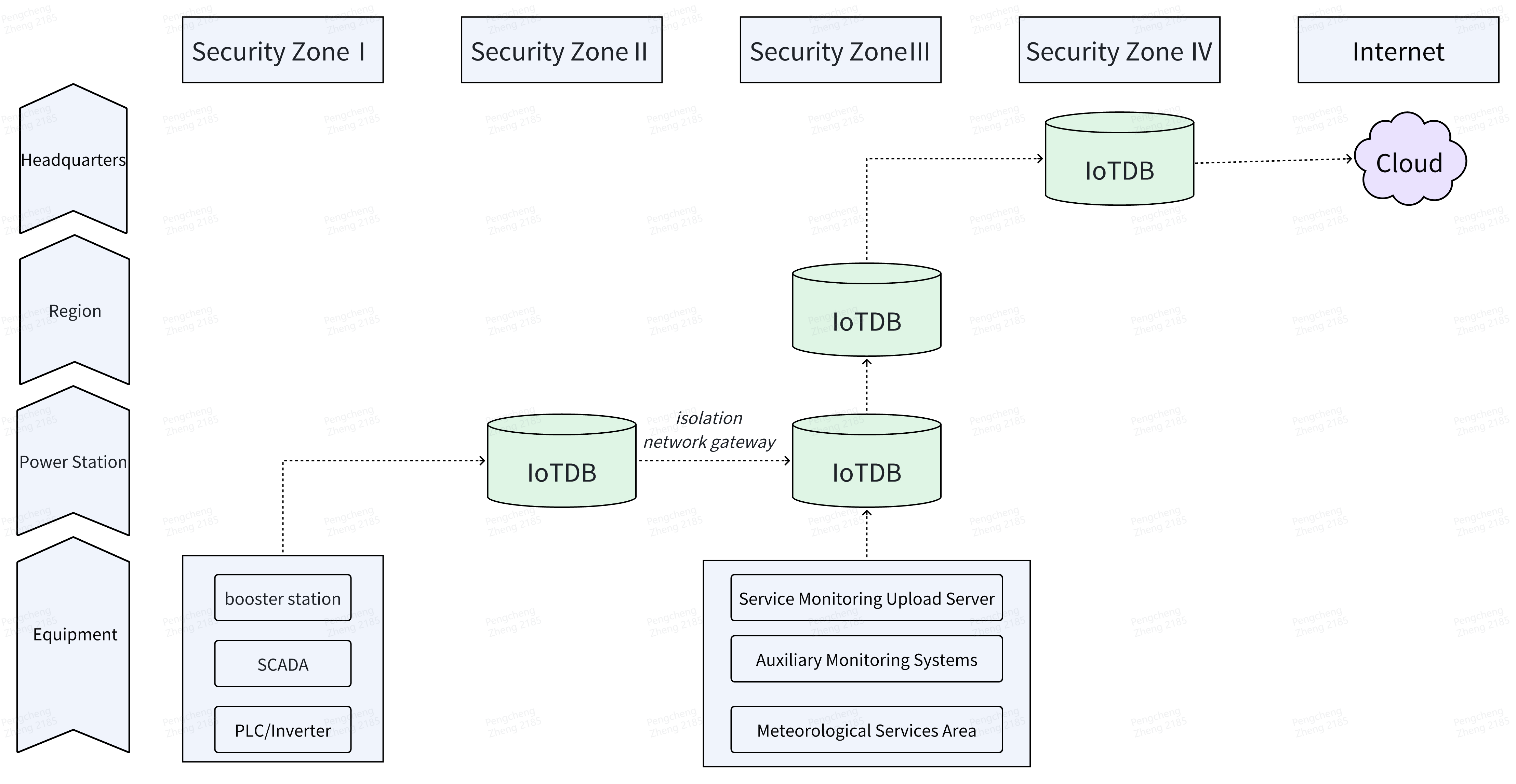 7-Features_Usecase2-Power Sector_2.png