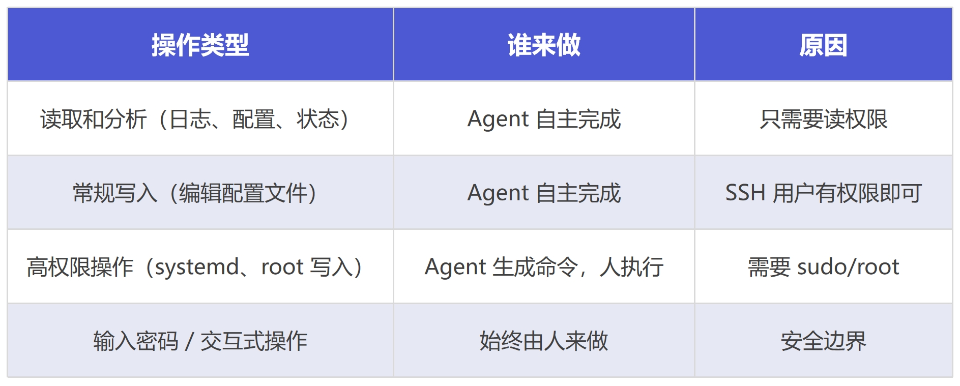 AI自动运维IoTDB图1-20260604.png
