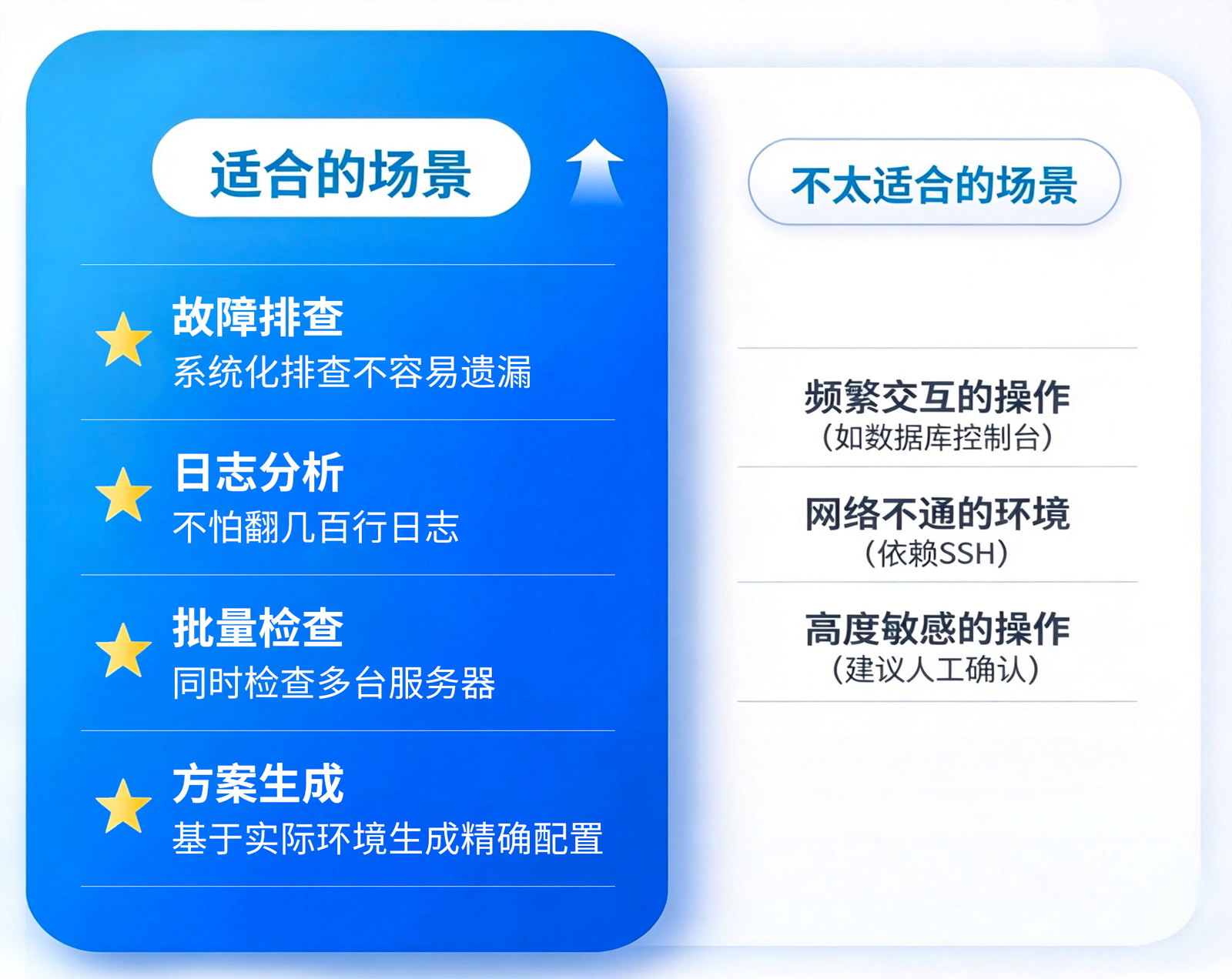 AI自动运维IoTDB图3-20260604.jpg