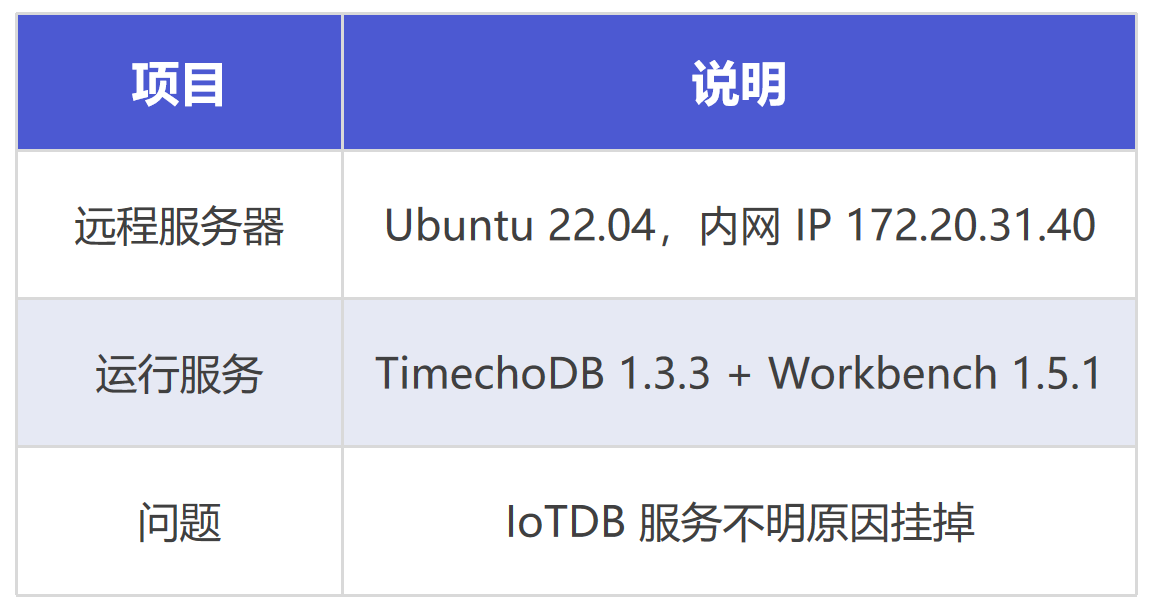 AI自动运维IoTDB图4-20260604.png