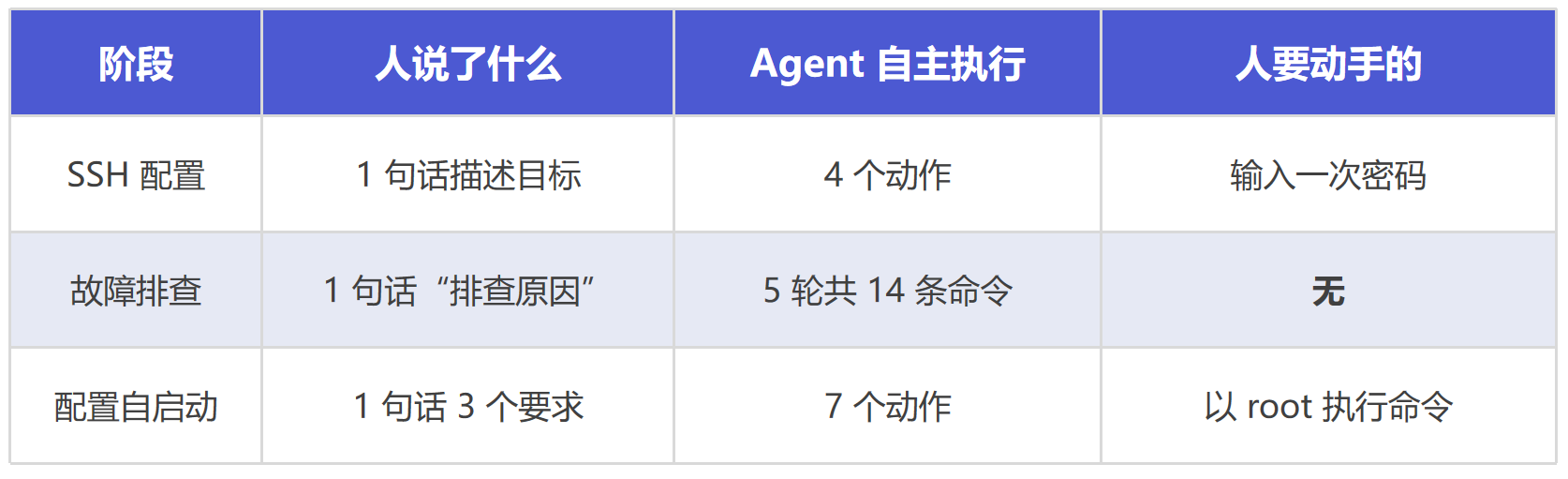 AI自动运维IoTDB图5-20260604.png