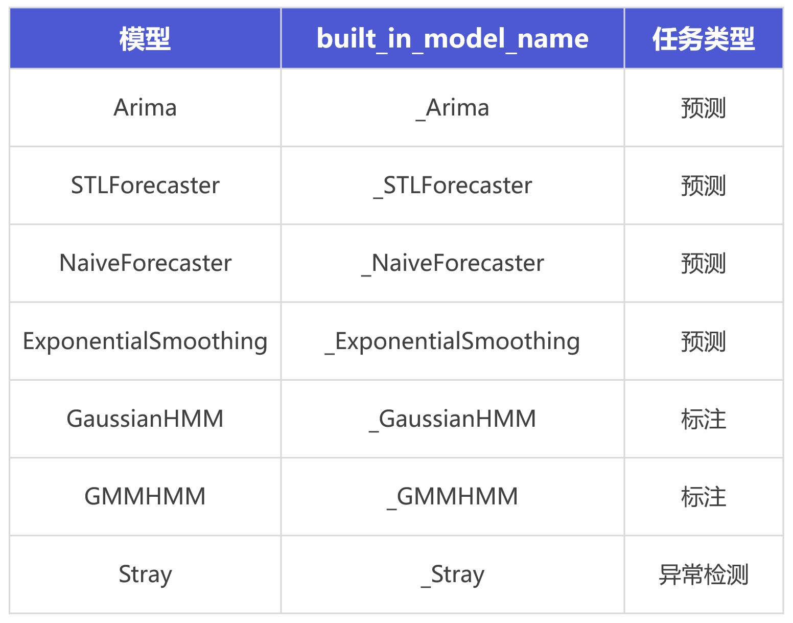 AINode介绍图8-20240807.png