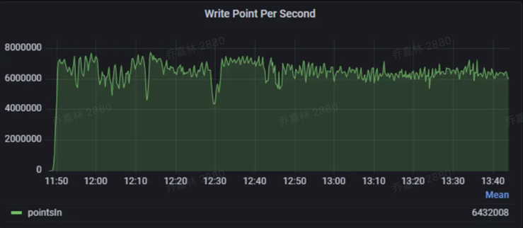 Changan concurrency.png