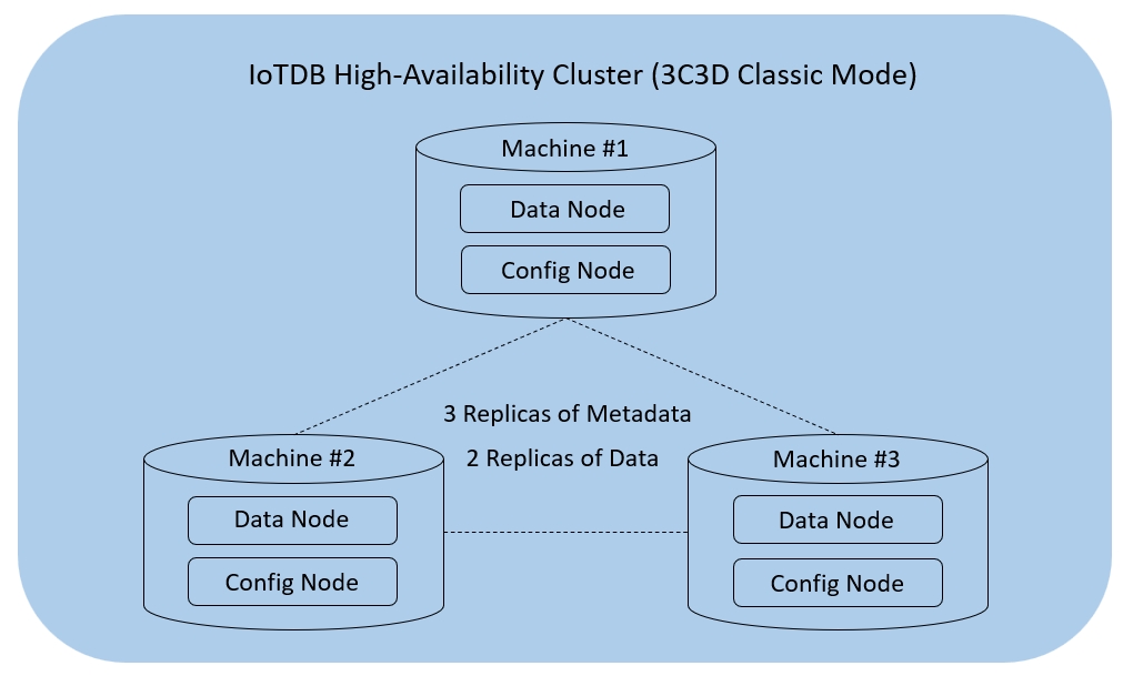 Cluster Deployment.jpg