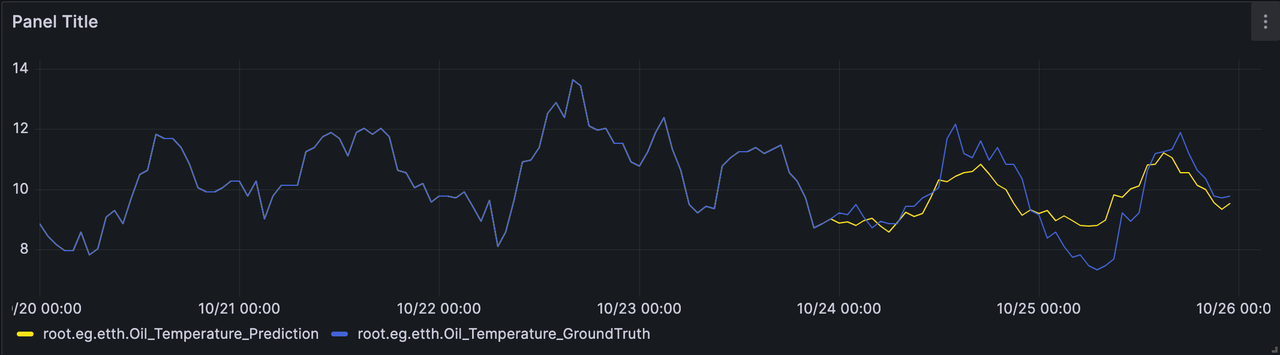 ETTh_oil temperature forecast.png