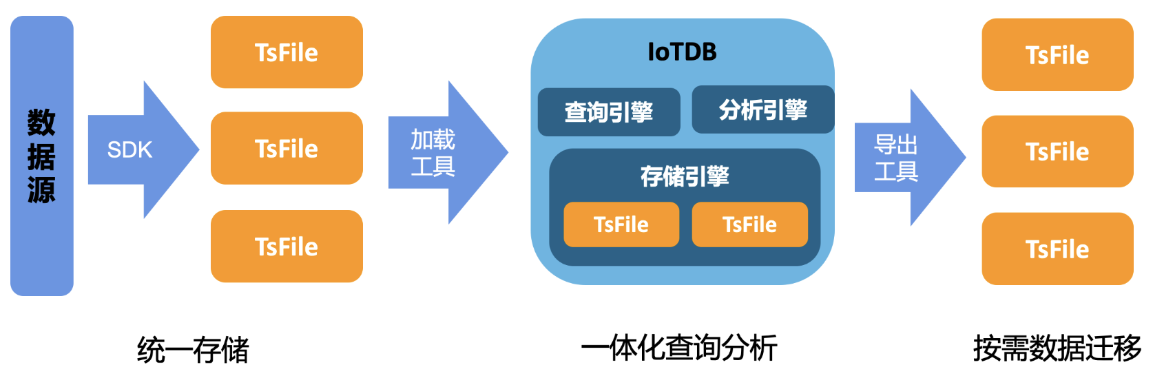 HBase对比图5-20241108.png