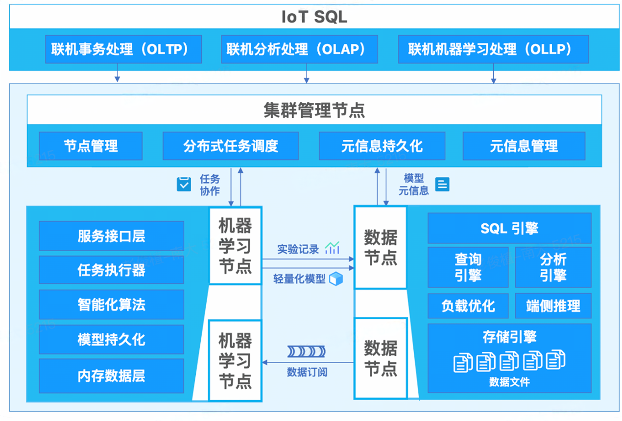 HBase对比图9-20241108.png